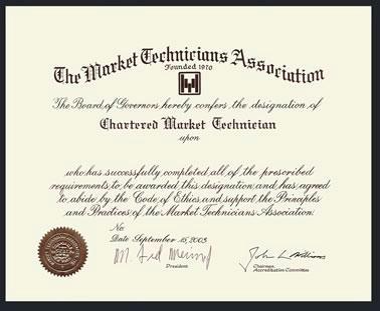 Chartered Market Technicians (CMT) Level 1 